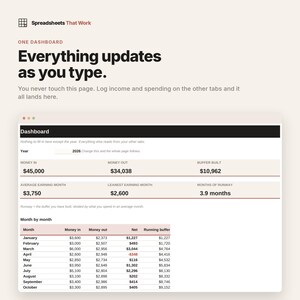 Budgettracker voor freelancers | Planner voor variabele inkomsten (Google Sheets)