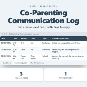 May include: A digital Co-Parenting Communication Log template for Excel and Google Sheets. The interface displays a table with columns for date, time, method, from, topic, and summary, plus summary boxes showing 3 messages logged and 1 waiting for reply.