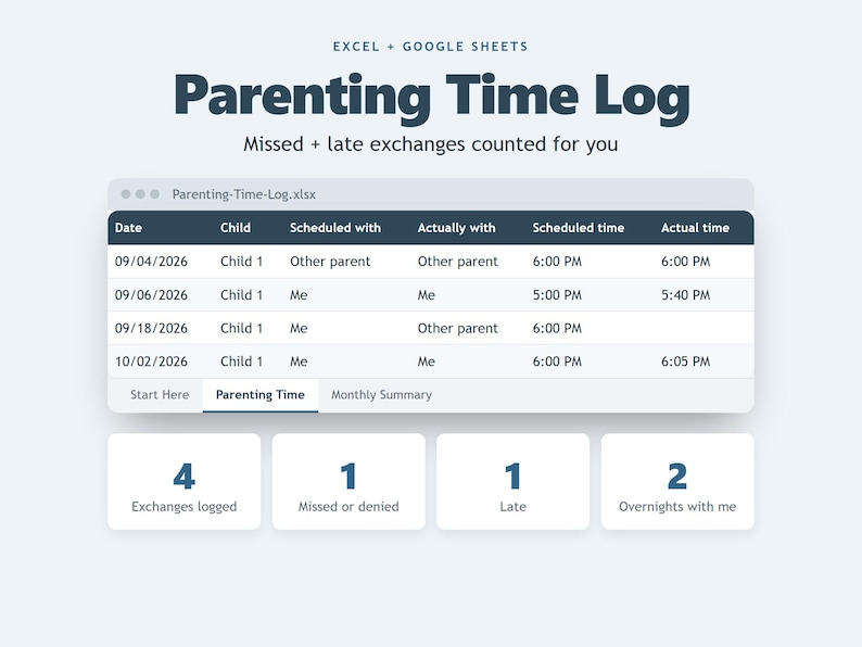 Peut inclure: Un journal de temps parental num&eacute;rique pour Excel et Google Sheets. L'interface affiche un tableau avec des colonnes pour la date, l'enfant, le parent pr&eacute;vu et r&eacute;el, et les heures. Sous le tableau, quatre bo&icirc;tes r&eacute;capitulatives indiquent les totaux des &eacute;changes, des visites manqu&eacute;es ou refus&eacute;es, des retards et des nuit&eacute;es.
