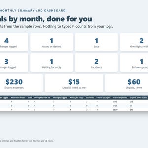 May include: A digital monthly summary and dashboard interface featuring the text 'Totals by month, done for you'. It displays various metrics including exchanges, missed items, late entries, expenses, and unpaid amounts in a grid layout.