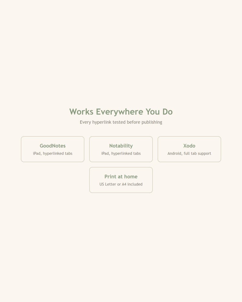 Może przedstawiać: Grafika informacyjna o produkcie cyfrowym z tekstem Works Everywhere You Do oraz Every hyperlink tested before publishing. Cztery pola wymieniają kompatybilność: GoodNotes, Notability, Xodo oraz Print at home z dołączonym formatem US Letter lub A4.
