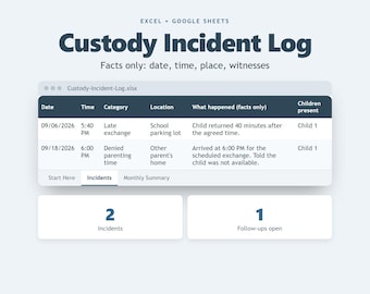 Peut inclure: Un modèle numérique de journal des incidents de garde pour Excel et Google Sheets. L'interface affiche un tableau avec des colonnes pour la date, l'heure, la catégorie, le lieu, les détails de l'incident et les enfants présents, avec deux encadrés.