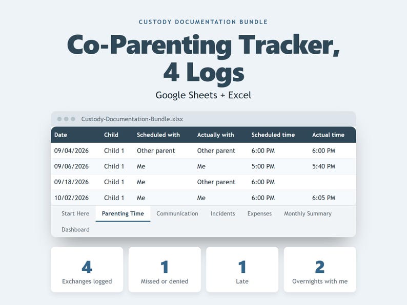 May include: A digital co-parenting tracker bundle for Google Sheets and Excel featuring a spreadsheet interface with columns for date, child, scheduled and actual time. Below are four summary boxes displaying statistics for exchanges, missed visits, late arrivals, and overnights.