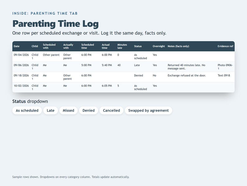 Peut inclure: Un mod&egrave;le num&eacute;rique de journal de temps parental avec un tableau &agrave; en-t&ecirc;te sombre comprenant des colonnes pour la date, l'enfant, les participants, les heures, le statut, la nuit, les notes et les preuves. Un menu d&eacute;roulant est inclus.