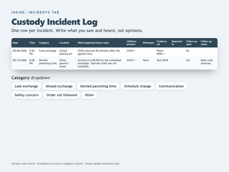 May include: A digital Custody Incident Log template featuring a table with columns for date, time, category, location, incident details, children present, witnesses, evidence, reporting, and follow-up. Below, a category dropdown menu lists options.