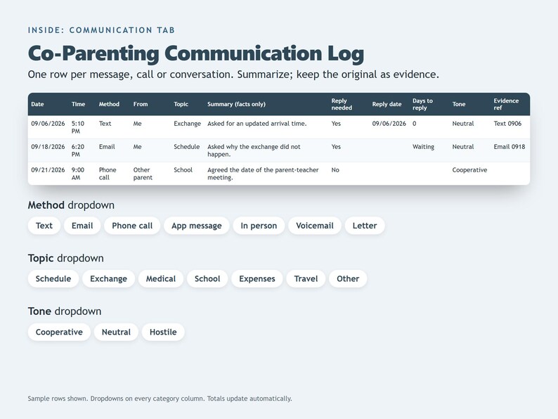 May include: A Co-Parenting Communication Log template featuring a dark header table with columns for date, time, method, from, topic, summary, reply needed, reply date, days to reply, tone, and evidence ref. Includes dropdown menu options for method, topic, and tone.