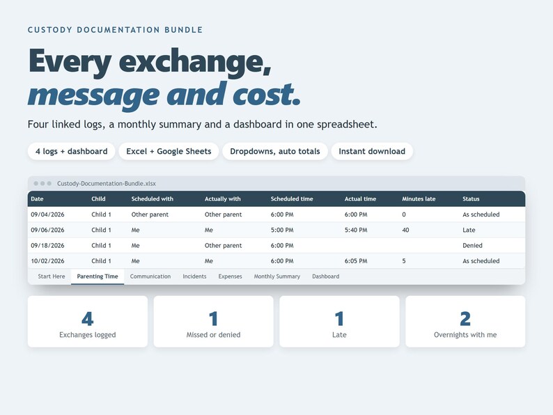 May include: A digital custody documentation bundle spreadsheet featuring the text Custody Documentation Bundle, Every exchange, message and cost. It includes four linked logs, a monthly summary, a dashboard, and data tables for tracking parenting time.