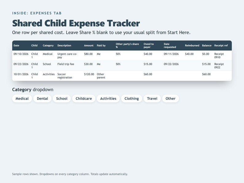 May include: A digital Shared Child Expense Tracker spreadsheet interface featuring an Expenses tab, a data table with columns for date, child, category, description, amount, and payment status, plus a category dropdown menu with options.