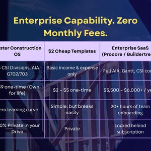 May include: A comparison chart titled Enterprise Capability. Zero Monthly Fees. It contrasts Master Construction OS, $2 Cheap Templates, and Enterprise SaaS. Rows detail features like CSI divisions, pricing, learning curves, and data privacy.