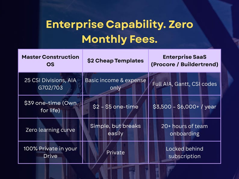 May include: A comparison chart titled Enterprise Capability. Zero Monthly Fees. It contrasts Master Construction OS, $2 Cheap Templates, and Enterprise SaaS. Rows detail features like CSI divisions, pricing, learning curves, and data privacy.