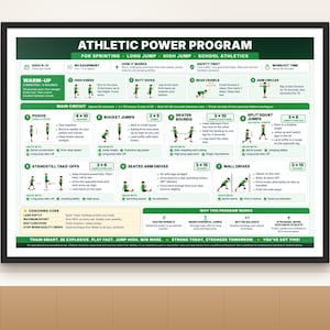May include: A framed instructional poster titled Athletic Power Program for sprinting, long jump, and high jump. The chart features green and white sections with numbered exercise steps, illustrations of figures performing movements, and coaching cues.