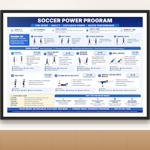 May include: A rectangular poster titled Soccer Power Program featuring blue and white text, diagrams of athletic exercises, and instructional icons. The layout includes sections for warm-ups, a main circuit, coaching cues, and program benefits.