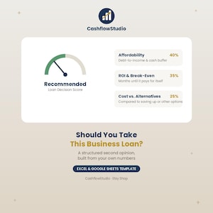 Pode incluir: Um modelo digital de decisão de empréstimo comercial da CashflowStudio com um gráfico de medidor rotulado como Recommended Loan Decision Score. Exibe métricas para Affordability em 40%, ROI & Break-Even em 35% e Cost vs. Alternatives em 25%.