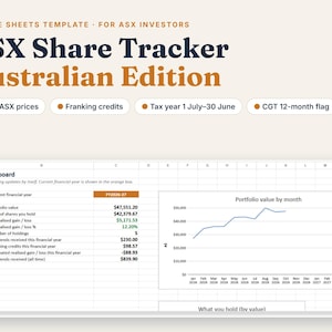 以下が含まれることがあります： ASX投資家向けのGoogleスプレッドシートテンプレート「ASX Share Tracker Australian Edition」。ポートフォリオ価値、未実現利益、月ごとのポートフォリオ価値を示す折れ線グラフなどの財務データを含むダッシュボードが表示されています。