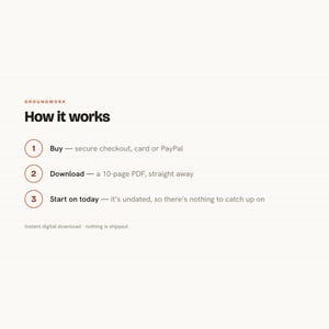 May include: A digital instructional graphic titled Groundwork How it works. It lists three steps: 1 Buy - secure checkout, card or PayPal, 2 Download - a 10-page PDF, straight away, and 3 Start on today - it's undated, so there's nothing to catch up on.