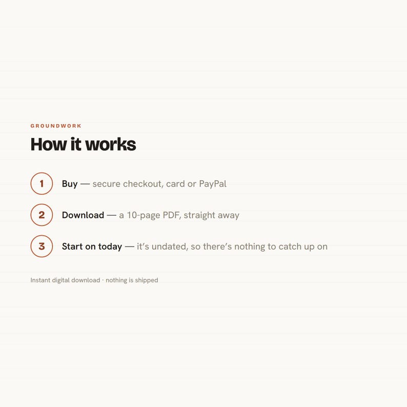 May include: A digital instructional graphic titled Groundwork How it works. It lists three steps: 1 Buy - secure checkout, card or PayPal, 2 Download - a 10-page PDF, straight away, and 3 Start on today - it's undated, so there's nothing to catch up on.