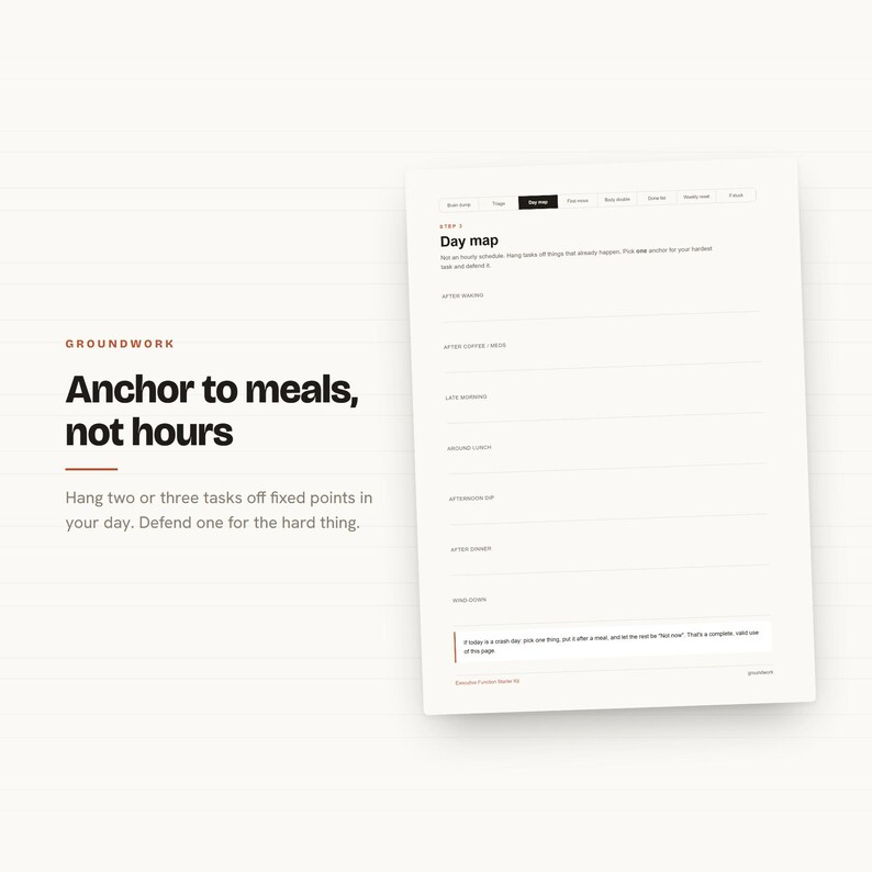 May include: A white planning sheet titled Day map with sections for daily tasks anchored to meals. The text reads Groundwork, Anchor to meals, not hours, and includes instructions to hang tasks off fixed points in the day and defend one hard thing.