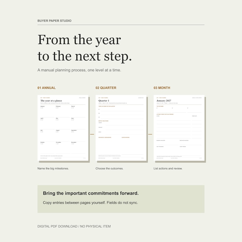 Actual annual roadmap, quarter plan and monthly action page show the manual year-to-quarter-to-month workflow. Buyers copy commitments between pages themselves; fields do not synchronize.