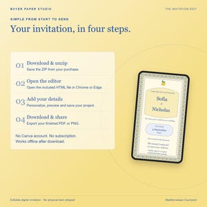 May include: A digital invitation template on a yellow background with instructions titled Your invitation, in four steps. The text outlines a process to download, open an editor, add details, and share. A sample wedding invitation is displayed.