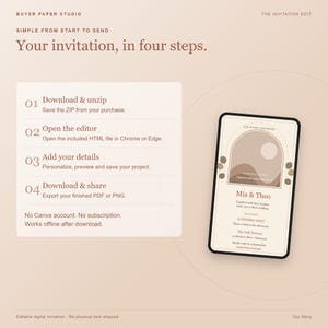May include: A digital invitation template guide titled Your invitation, in four steps. It lists four instructions: Download & unzip, Open the editor, Add your details, and Download & share. A smartphone displays a sample wedding invitation design.
