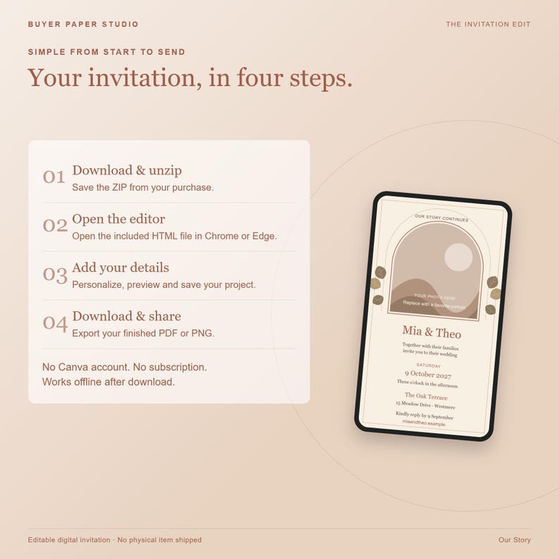 May include: A digital invitation template guide titled Your invitation, in four steps. It lists four instructions: Download & unzip, Open the editor, Add your details, and Download & share. A smartphone displays a sample wedding invitation design.
