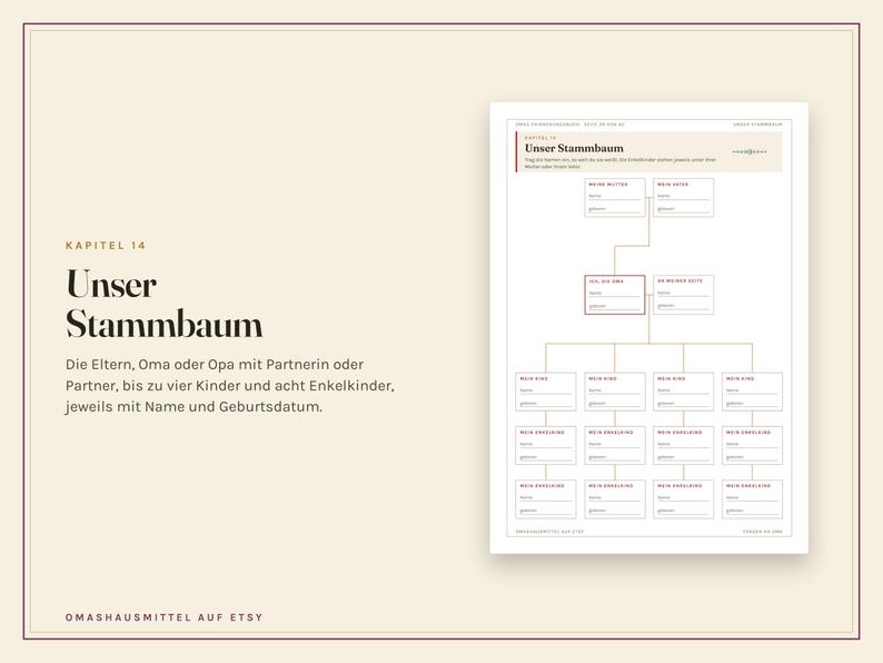 Op de afbeelding: Een gedrukt stamboomdiagram getiteld Unser Stammbaum met secties voor ouders, grootouders, vier kinderen en acht kleinkinderen. Het document bevat lege regels voor namen en geboortedata, gerangschikt in een gestructureerd raster.