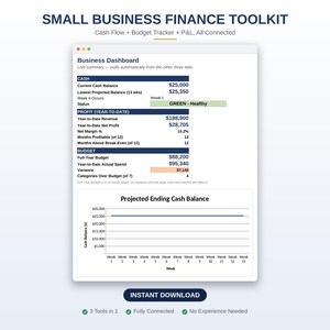 May include: A digital small business finance toolkit dashboard featuring sections for cash, profit, and budget. The interface displays financial metrics, a status indicator, and a line graph titled Projected Ending Cash Balance with weeks 1 through 13.