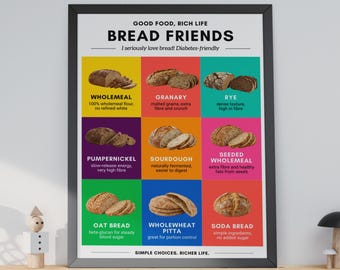 Kleurrijke keukenmuurdecoratie met broodthema, poster met een gids voor diabetesvriendelijk brood.