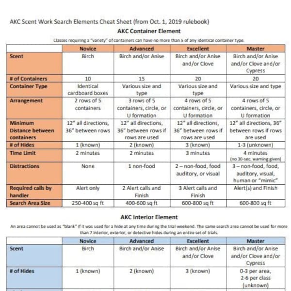 AKC Scent Work Search Element Cheat Sheet