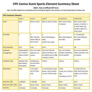 CPE Nosework Canine Scent Sport Search Element Cheat Sheet