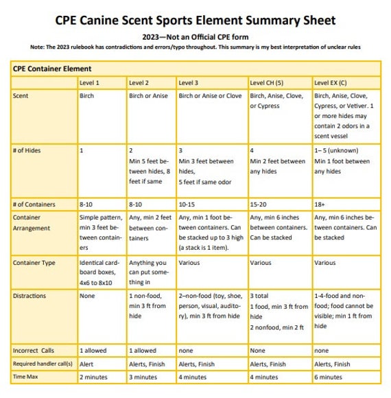 CPE Nosework Canine Scent Sport Search Element Cheat Sheet Etsy