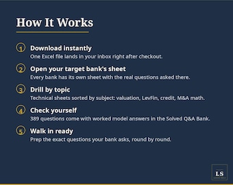 Morgan Stanley Interview Prep Guide | 141 Real Interview Questions + Solved Answers | Investment Banking Excel