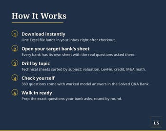 Houlihan Lokey Interview Prep Guide | 111 Real Interview Questions + Solved Answers | Investment Banking Excel
