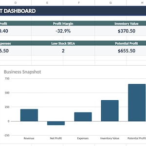 May include: A digital spreadsheet titled Small Business Inventory & Profit Dashboard displaying financial metrics including total revenue of $214.00, net profit of -$70.40, profit margin of -32.9%, inventory value of $370.50, and a Business Snapshot bar chart.