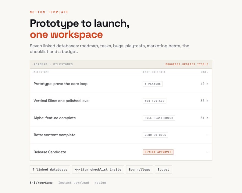 Indie Game Dev Notion Template | Steam Launch Checklist, Milestones, Bug Tracker (Digital Download) image 1