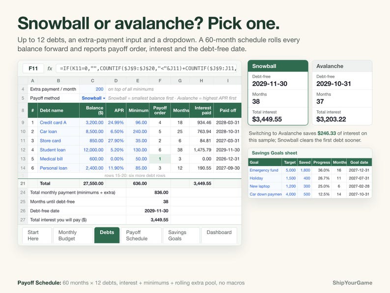 Budget Spreadsheet & Debt Payoff Tracker | Monthly Budget Planner, Debt Snowball Avalanche Calculator, Savings Goals | Excel Google Sheets image 3