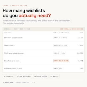 May include: A digital spreadsheet template for Excel and Google Sheets titled How many wishlists do you actually need? It displays a table with columns for line items, calculation methods, and base values, including metrics like revenue forecast and cash runway.