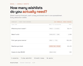 Calcolatore di entrate per giochi indie su Steam / Liste dei desideri, periodo di copertura, punto di pareggio (Excel/Fogli Google)