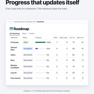Indie Game Dev Notion Template | Steam Launch Checklist, Milestones, Bug Tracker (Digital Download) image 3