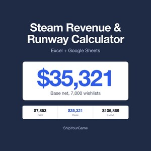 May include: A digital Steam Revenue & Runway Calculator for Excel and Google Sheets on a dark blue background. It displays a base net of $35,321 with 7,000 wishlists, alongside a performance scale showing $7,853 as Bad, $35,321 as Base, and $106,869 as Good.