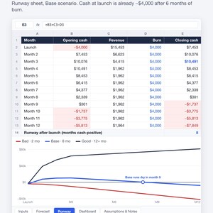May include: A financial spreadsheet titled Will your cash survive launch? showing a runway sheet with columns for Month, Opening cash, Revenue, Burn, and Closing cash. Below the table is a line graph comparing bad, base, and good scenarios.