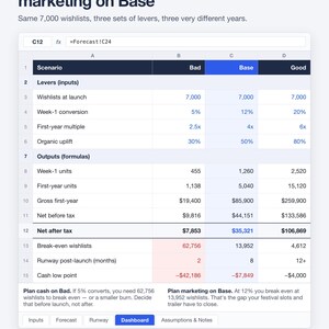 May include: A digital spreadsheet titled Bad, Base, Good - plan cash on Bad, marketing on Base. The table displays financial scenarios for Steam revenue and runway, comparing inputs like wishlists and conversion rates against outputs like net profit.
