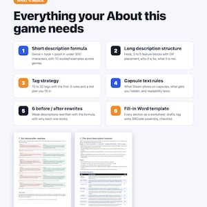 Kit de redacción de páginas de la tienda de Steam / Fórmula de descripción breve, estrategia de etiquetas, 6 reescrituras / Plantilla PDF+Word imagen 2