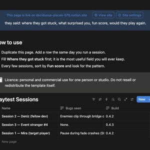 Pu&ograve; includere: Un modello digitale Notion intitolato Playtest Session Log con un'interfaccia scura. Include istruzioni su come utilizzare la pagina, un avviso di licenza e una tabella denominata Playtest Sessions con colonne per Name, Bugs seen, Build, Date e Follow-ups.