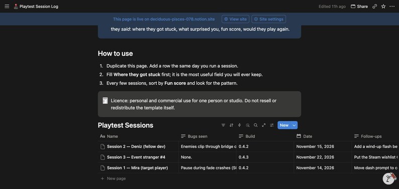 Pu&ograve; includere: Un modello digitale Notion intitolato Playtest Session Log con un'interfaccia scura. Include istruzioni su come utilizzare la pagina, un avviso di licenza e una tabella denominata Playtest Sessions con colonne per Name, Bugs seen, Build, Date e Follow-ups.