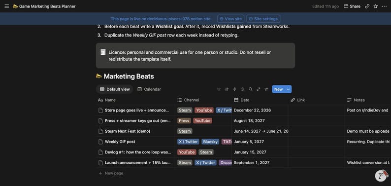 Op de afbeelding: Een digitale Notion-sjabloon getiteld Game Marketing Beats Planner met een donkere interface. Het bevat een tabel met marketingtaken, kanalen zoals Steam, YouTube en X/Twitter, datums en notities. Een licentievak specificeert persoonlijk en zakelijk gebruik.