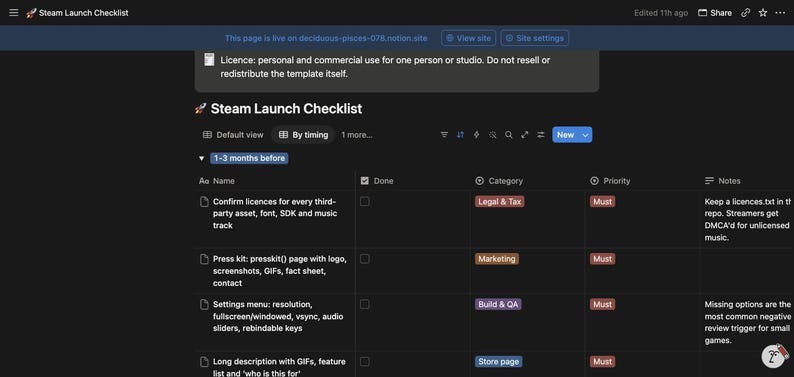 Steam-lanceringchecklist (Notion-sjabloon) | 44-stappenplan voor de release van een indiegame (digitale download) afbeelding 5