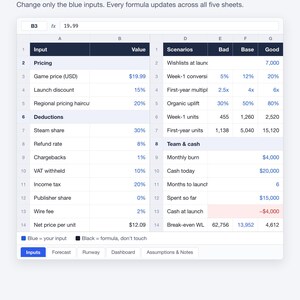 May include: A digital spreadsheet titled Steam Revenue & Runway Calculator with the text Blue cells in, answers out. The interface displays columns for Input, Value, Scenarios, Bad, Base, and Good, featuring blue text for user inputs and black text for formulas.