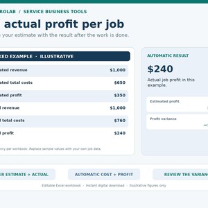 Może przedstawiać: Interfejs narzędzia biznesowego o nazwie Metrivarolab Service Business Tools. Wyświetla tabelę porównującą szacowane przychody, koszty i zyski z rzeczywistymi danymi, pokazując automatyczny wynik 240 $ oraz odchylenie na poziomie -110 $.