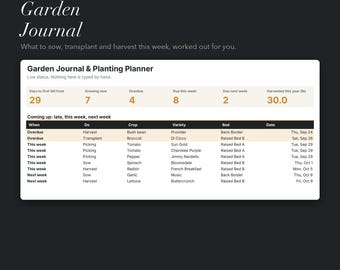 Gartentagebuch (Google Tabellen) | Gemüsegartenplaner, Pflanzplan, Ernteübersicht, Saatgutverzeichnis, Frostkalender